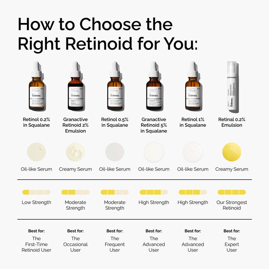 granactive-retinoid-2-emulsion-g4 FY25-D41247-ORD-Web-PDP-Gran-2pct-Eml-1x1-EN-5.jpg