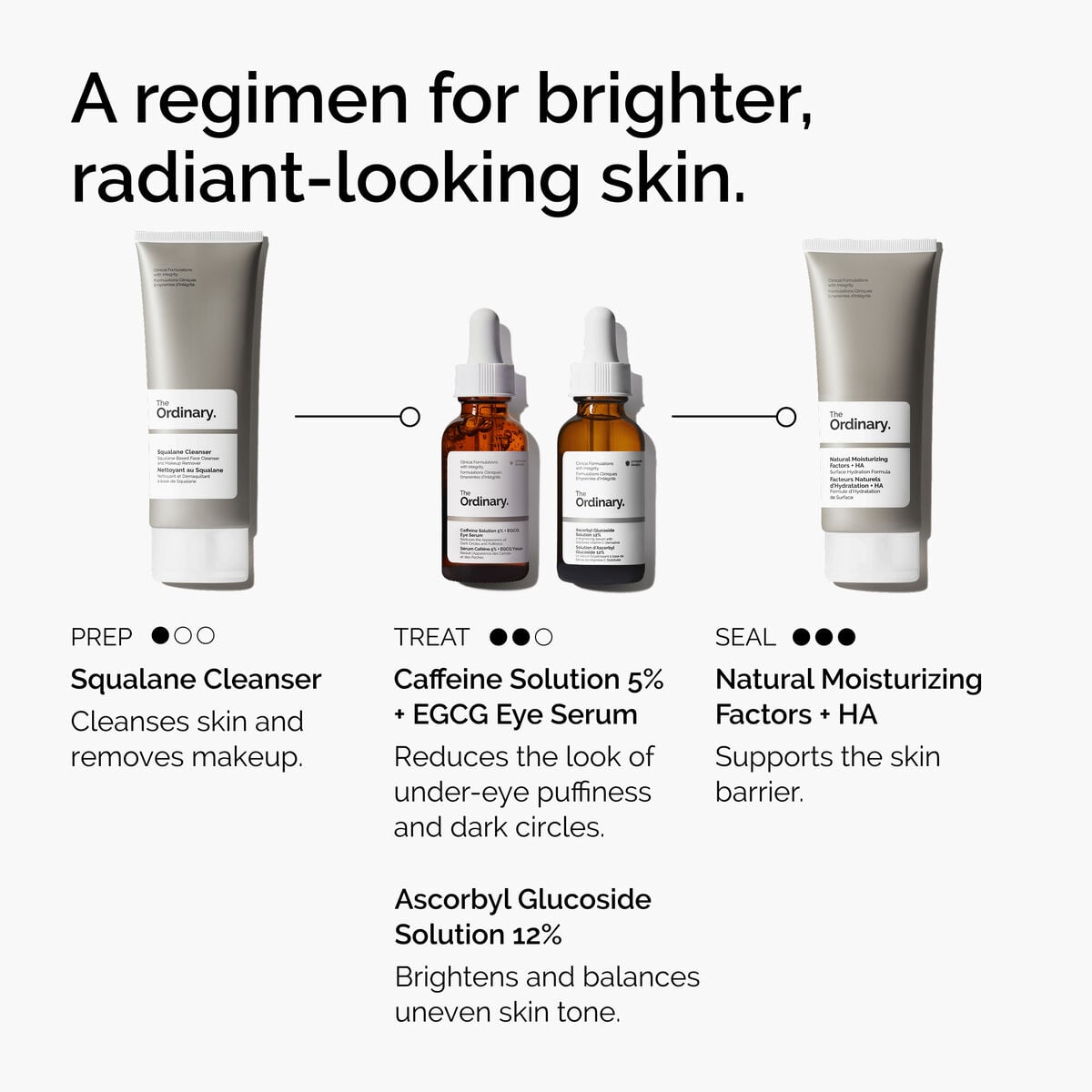 caffeine-solution-5-egcg-eye-serum-v4 ord-caffeine-5pct-egcg-eye-serum-regimen-graphic.jpg