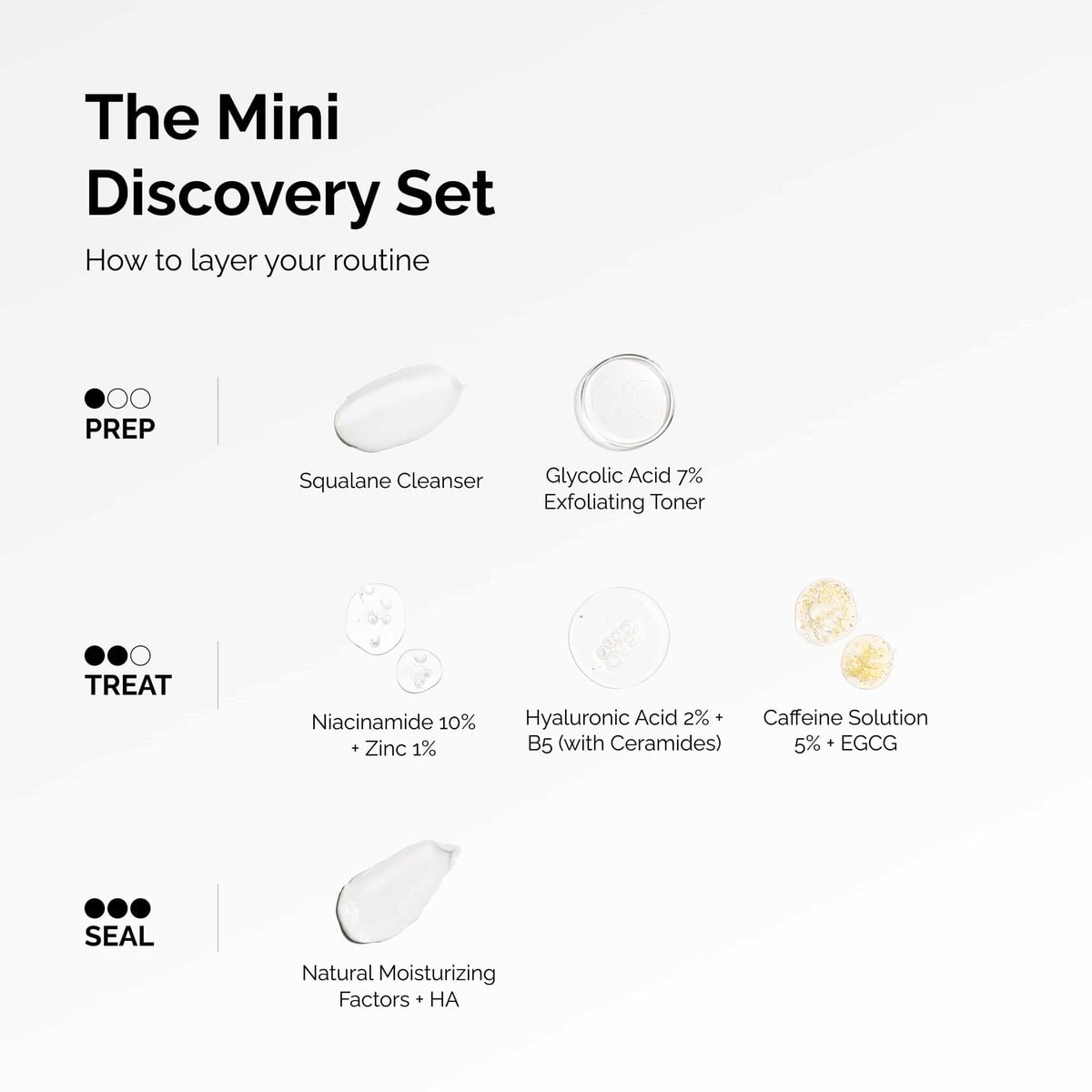the-mini-discovery-set-l4 ord-mini-discoevery-set-layering-graphic.jpg